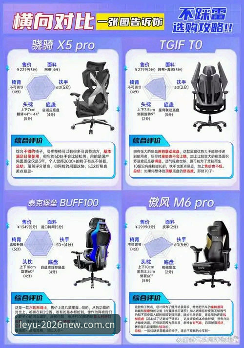 乐鱼2026新版功能详解：老用户亲测体验分享